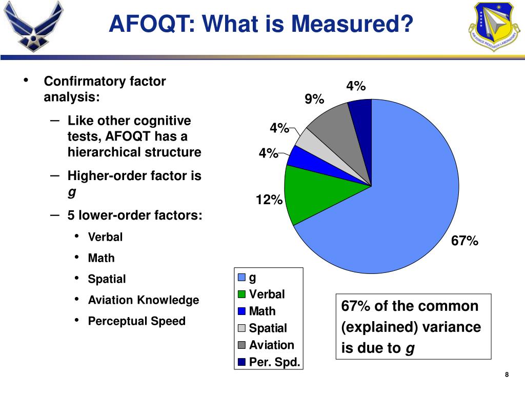 Boost Your AFOQT Math Score Overnight: 7 Proven Tips to Ace the Test