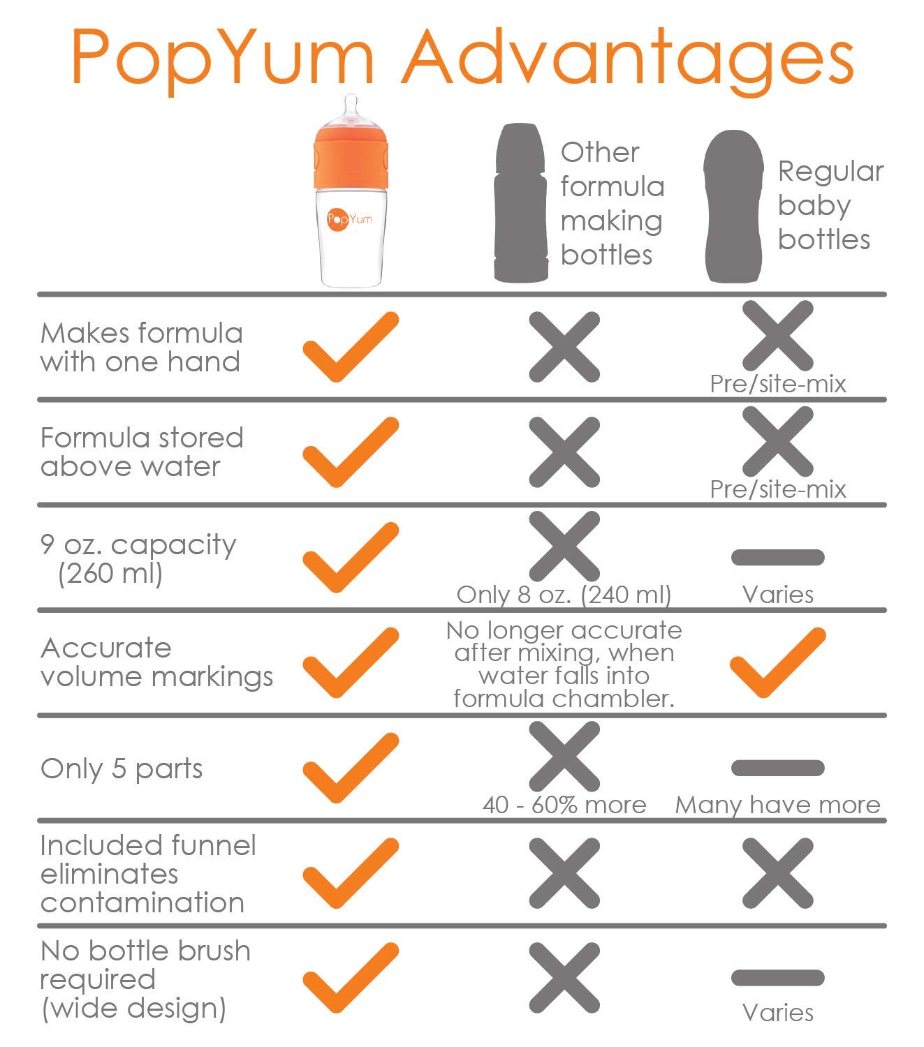 Looking to Buy Popyum Bottles: 10 Must-Know Tips for Finding Popyum Bottles Near You
