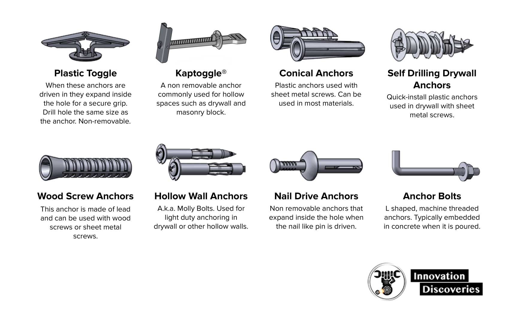 Need Maximum Holding Power For Your Projects. Consider Using These Industrial Fasteners