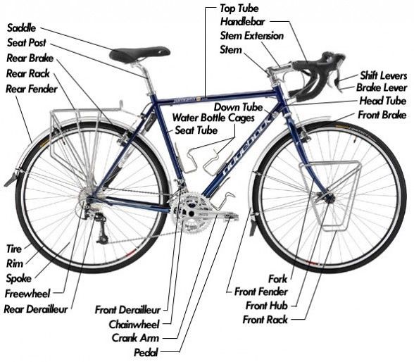 Need Genesis, Roadmaster, Oyma Bike Parts. : 9 Vital Tips to Find the Right Bicycle Replacement Parts