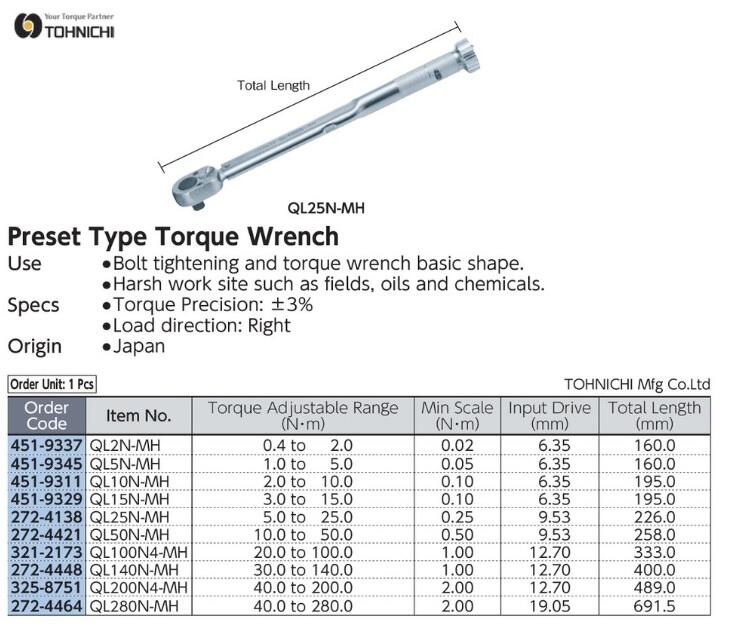 Best Pipe Wrenches In 2023: How To Pick The Perfect Pipe Head Torque Wrench
