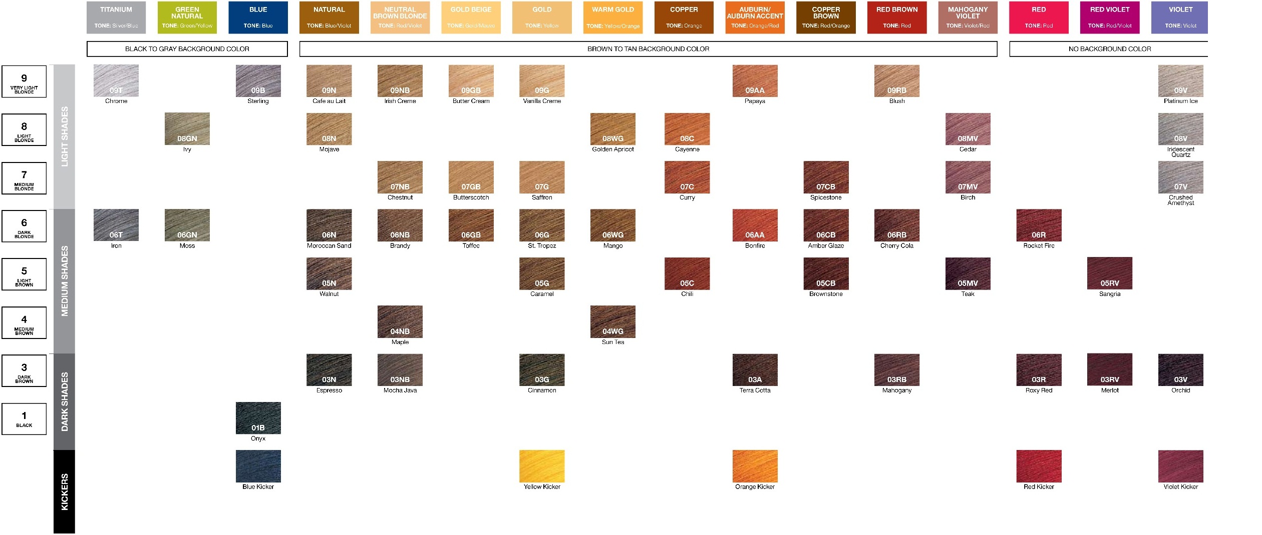 Find Your Perfect Hair Color Match: This Redken Shades EQ Cream Chart Reveals All